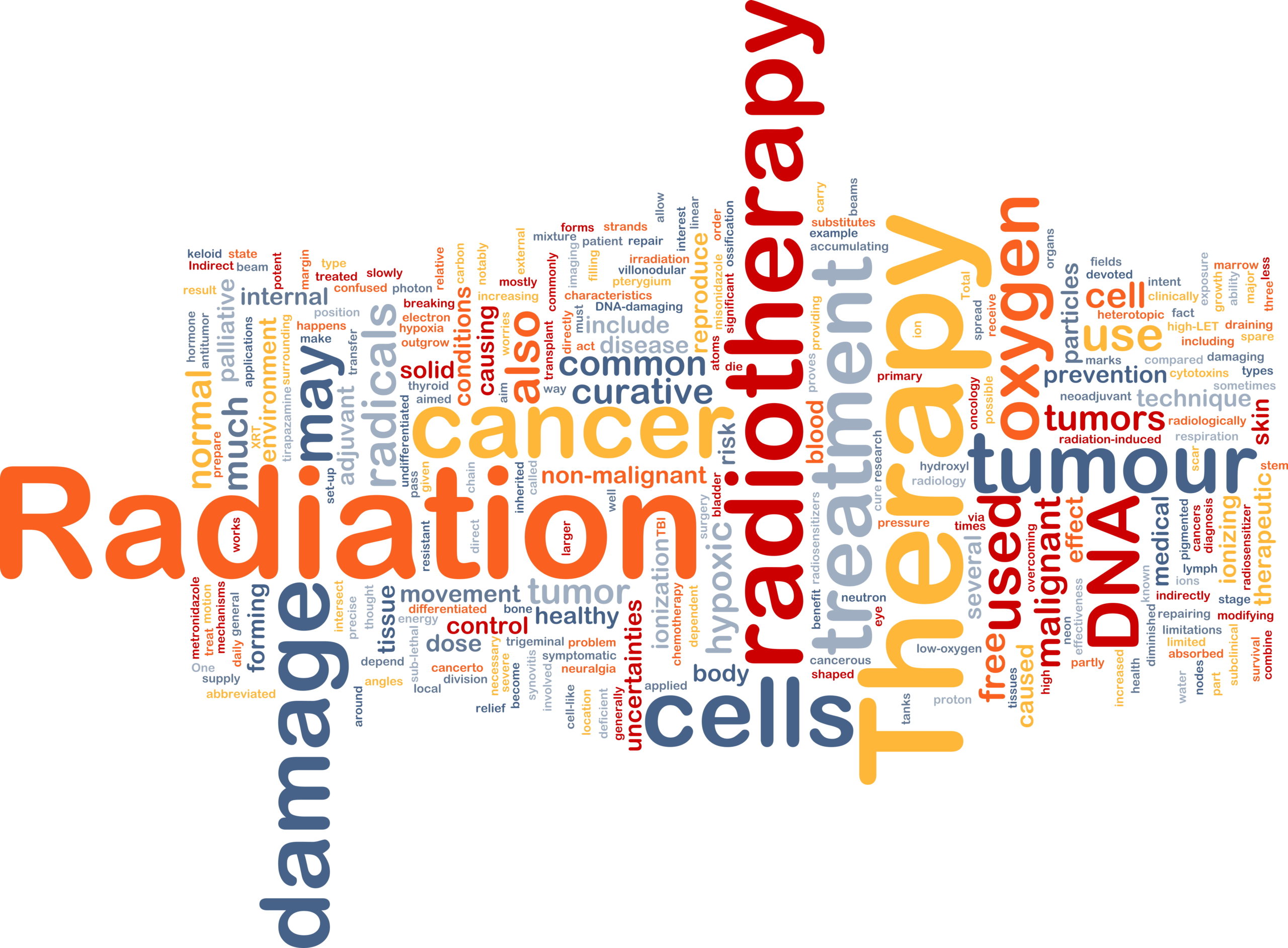 Words clustered. Radiation damage, tumor, cancer, curative, radiotherapy, oxygen, DNA, hyperbarics.
